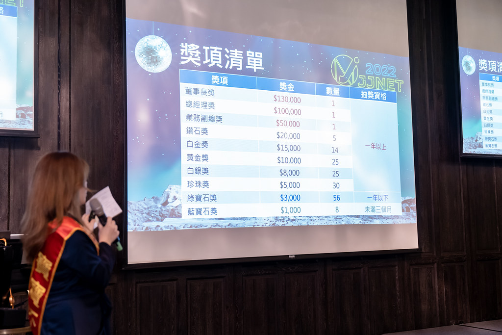 [活動攝影]2023年鉅晶國際尾牙-最專業的團隊完成每場完美活動攝影，拍的不只好更要快! #活動攝影