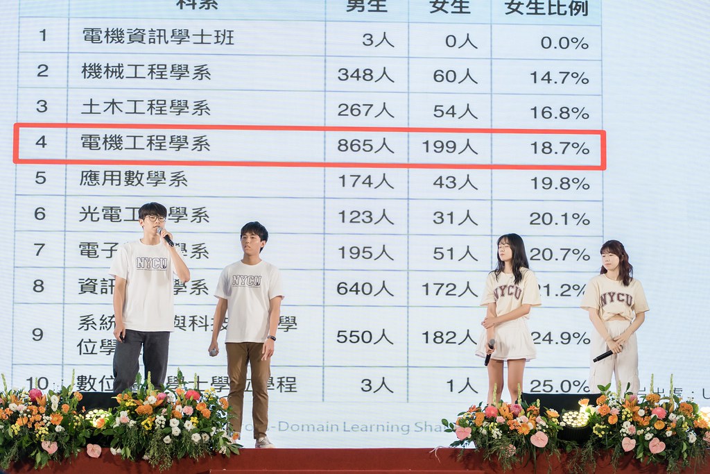 [活動攝影]陽明交通大學開學典禮-最專業的團隊完成每場完美活動攝影，拍的不只好更要快! #尾牙攝影