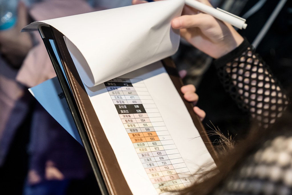 [活動攝影]FIRST PLACE Random Dance-最專業的團隊完成每場完美活動攝影，拍的不只好更要快! #活動拍攝