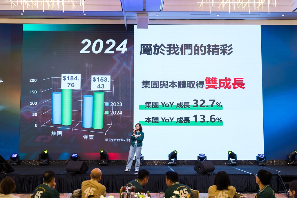 [活動攝影]2025零壹集團旺年會-最專業的團隊完成每場完美活動攝影，拍的不只好更要快! #雲端攝影