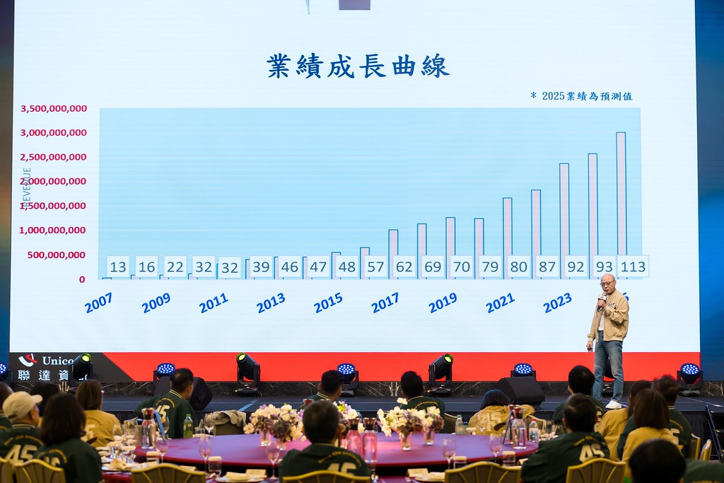 [活動攝影]2025零壹集團旺年會-最專業的團隊完成每場完美活動攝影，拍的不只好更要快! #尾牙攝影