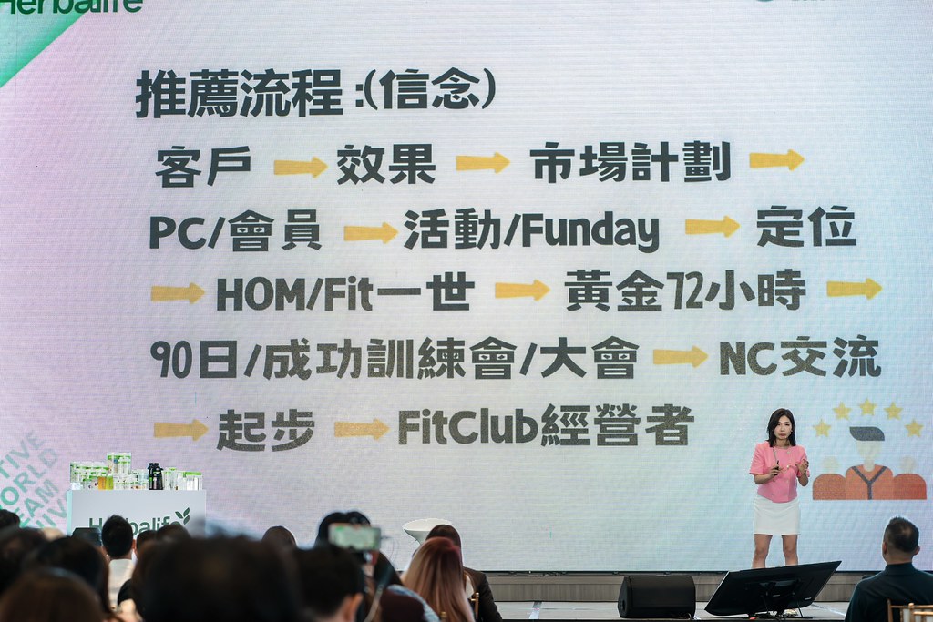 [活動攝影]賀寶芙 活躍世界組大學訓練-最專業的團隊完成每場完美活動攝影，拍的不只好更要快! #活動拍攝