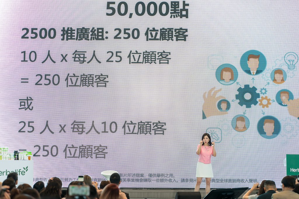 [活動攝影]賀寶芙 活躍世界組大學訓練-最專業的團隊完成每場完美活動攝影，拍的不只好更要快! #尾牙攝影