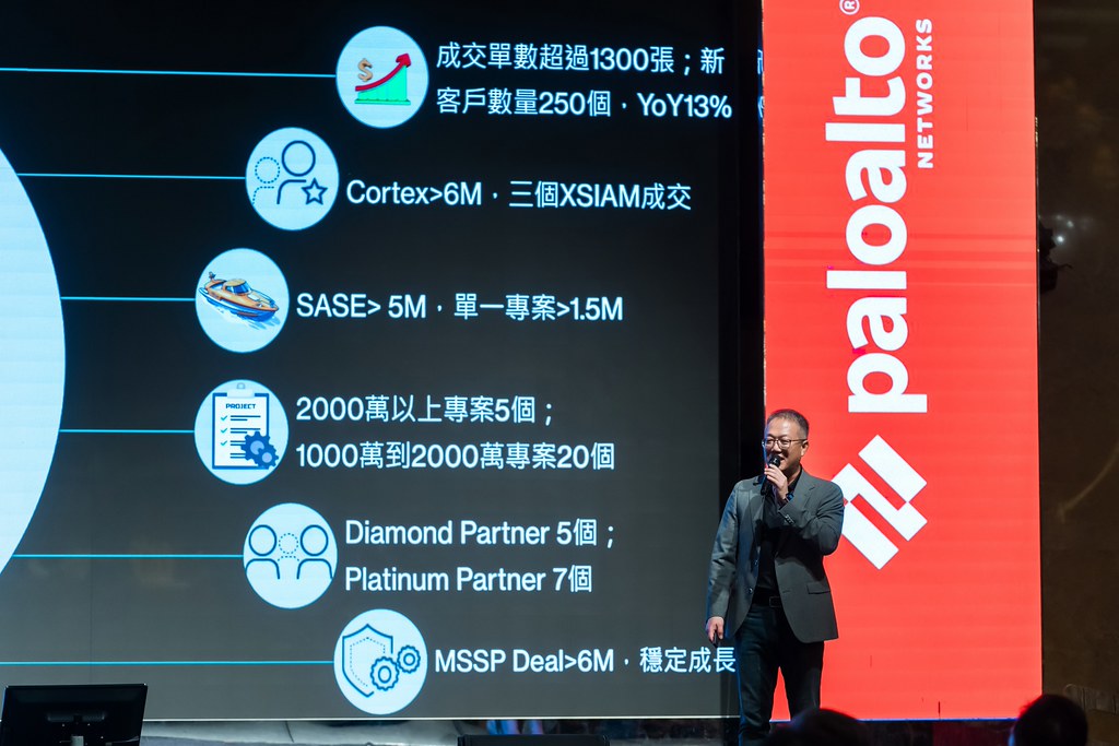 [活動攝影]Paloalto FY26 Partner Summit-最專業的團隊完成每場完美活動攝影，拍的不只好更要快! #活動拍立得