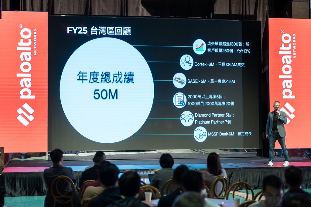 [活動攝影]Paloalto FY26 Partner Summit-最專業的團隊完成每場完美活動攝影，拍的不只好更要快! #活動攝影