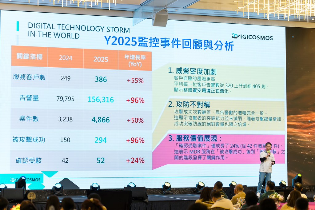 [活動攝影]2026零壹集團旺年會-最專業的團隊完成每場完美活動攝影，拍的不只好更要快! #尾牙攝影