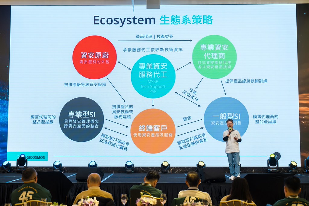[活動攝影]2026零壹集團旺年會-最專業的團隊完成每場完美活動攝影，拍的不只好更要快! #尾牙攝影