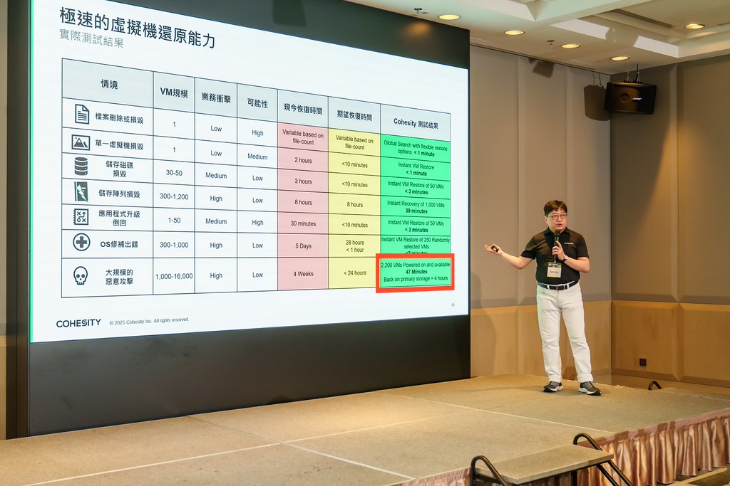 [活動攝影]2026台灣AI加速大會-最專業的團隊完成每場完美活動攝影，拍的不只好更要快! #活動拍攝