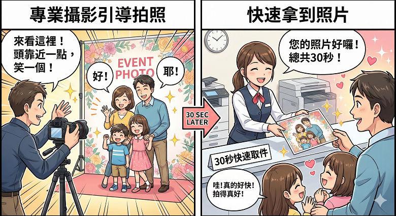 專業攝影引導拍攝,短短30秒內拿到照片,5G 活動攝影 活動攝影、活動拍立得、即拍即印、雲端攝影、活動拍攝 專業攝影引導拍攝,短短30秒內拿到照片,5G 活動攝影 活動攝影、活動拍立得、即拍即印、雲端攝影、活動拍攝